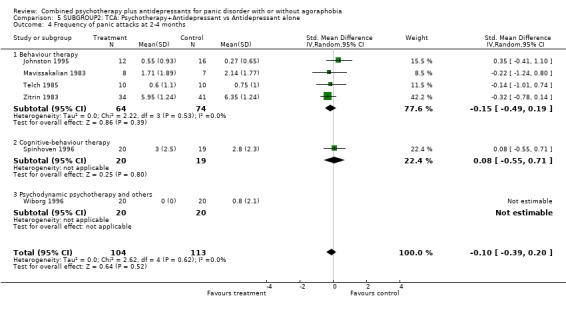 Analysis 5.4