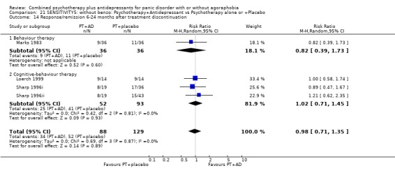 Analysis 21.14