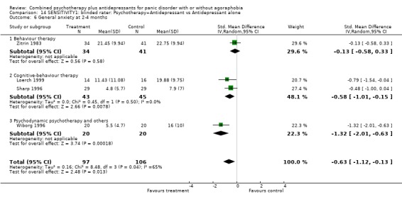 Analysis 14.6