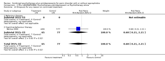 Analysis 2.13