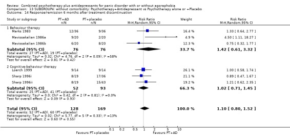 Analysis 13.14