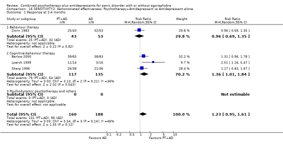 Analysis 16.1