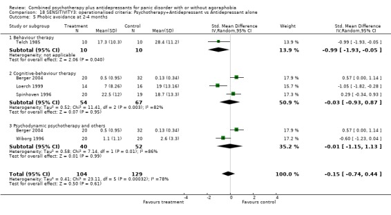 Analysis 18.5