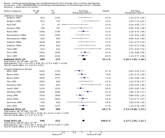 Analysis 4.1