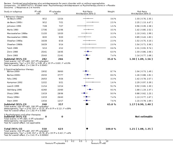 Analysis 15.1