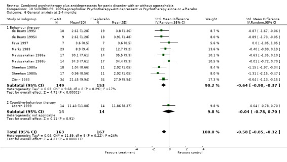 Analysis 10.6