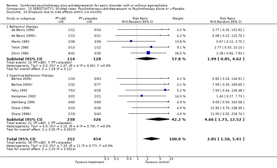 Analysis 15.10