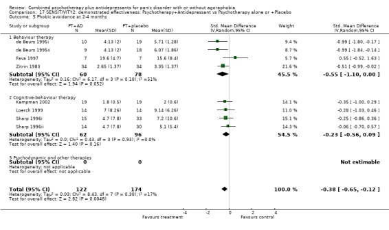 Analysis 17.5