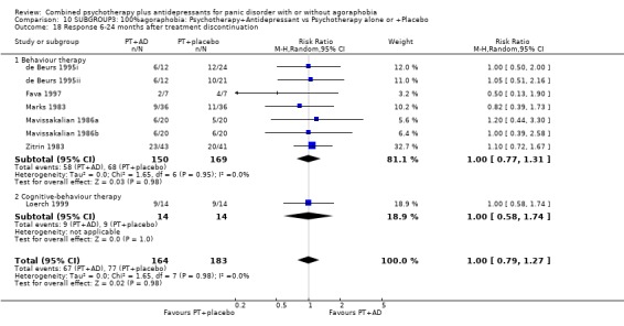 Analysis 10.18