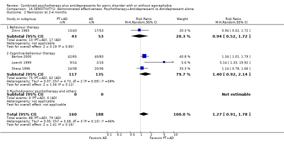 Analysis 16.2