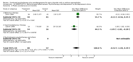 Analysis 16.5