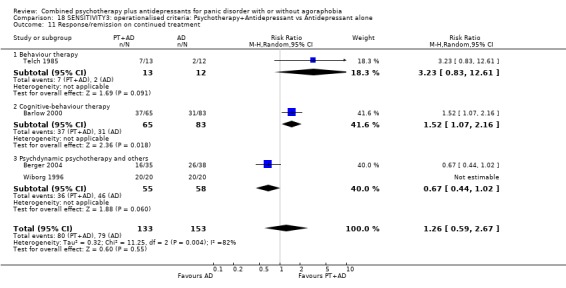 Analysis 18.11