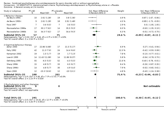 Analysis 19.6