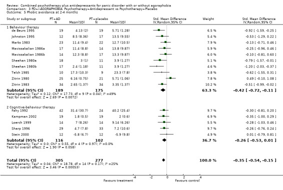 Analysis 3.5