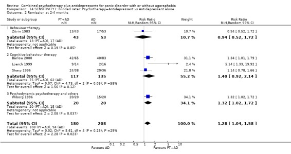 Analysis 14.2