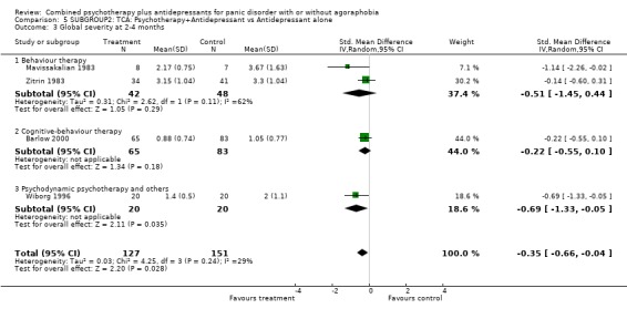 Analysis 5.3