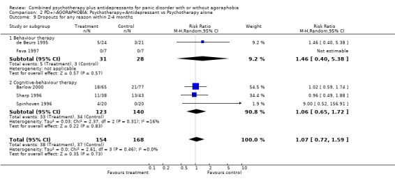 Analysis 2.9