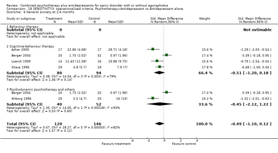 Analysis 18.6