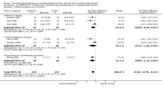 Analysis 14.5