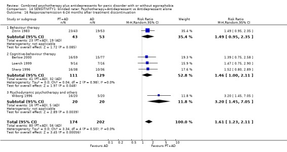 Analysis 14.16