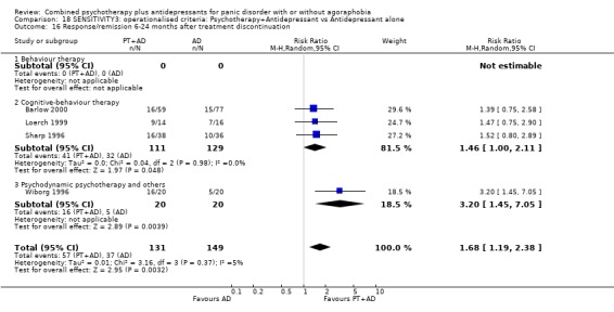 Analysis 18.16