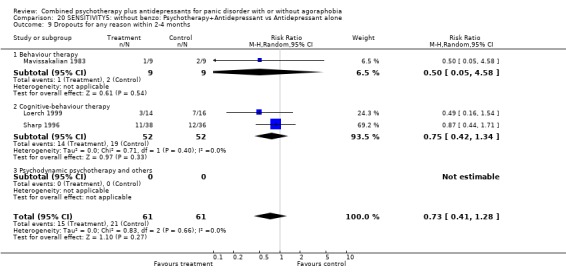 Analysis 20.9