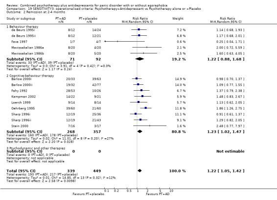 Analysis 19.2