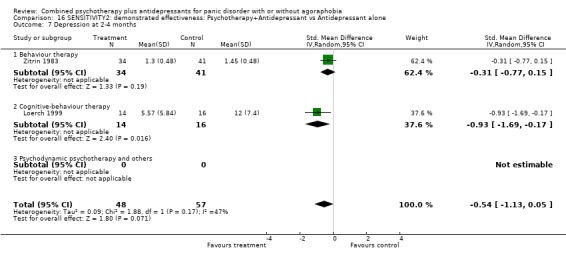 Analysis 16.7