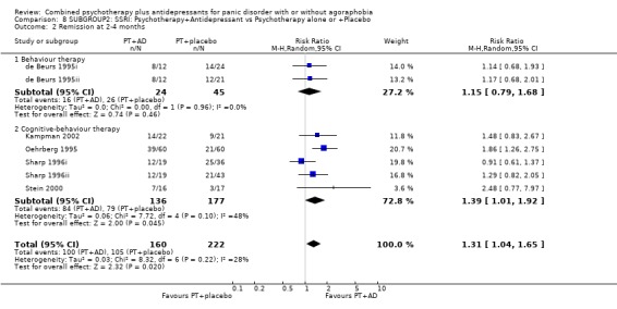 Analysis 8.2