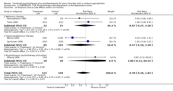 Analysis 5.10