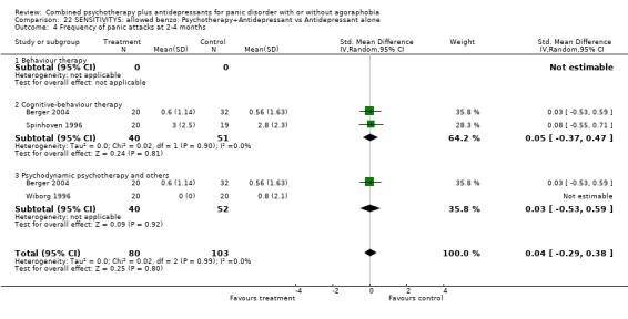 Analysis 22.4