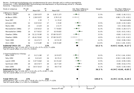 Analysis 4.7