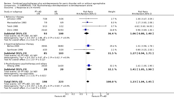 Analysis 5.1