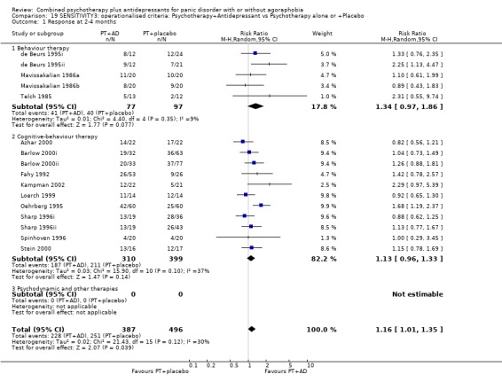 Analysis 19.1