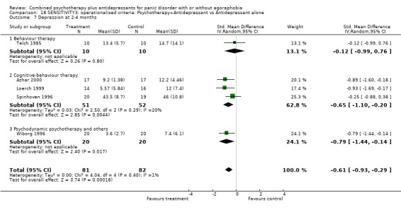 Analysis 18.7