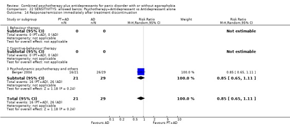 Analysis 22.14