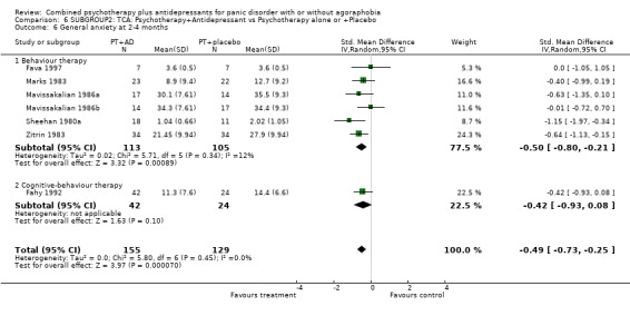 Analysis 6.6