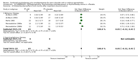 Analysis 10.19