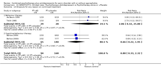 Analysis 15.13