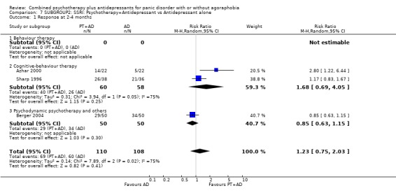 Analysis 7.1