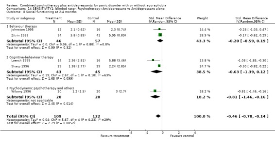 Analysis 14.8