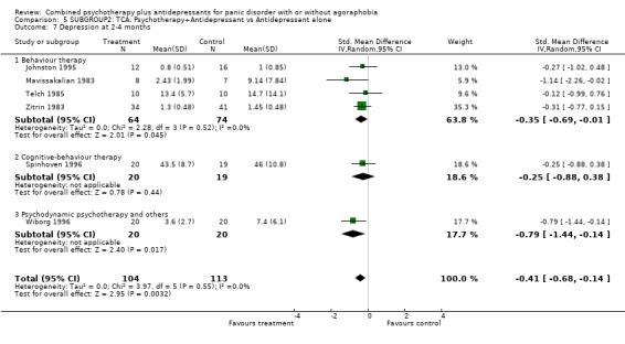 Analysis 5.7