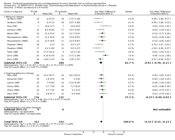 Analysis 15.5