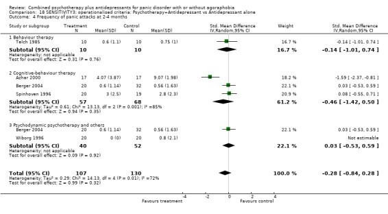 Analysis 18.4