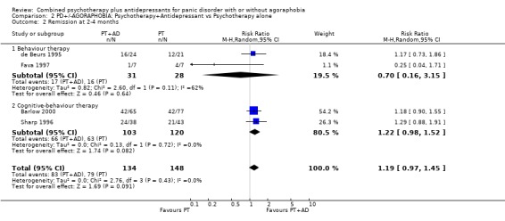 Analysis 2.2