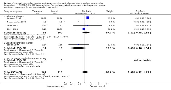 Analysis 9.9