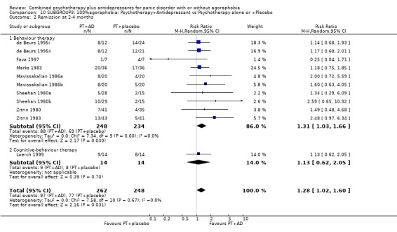 Analysis 10.2