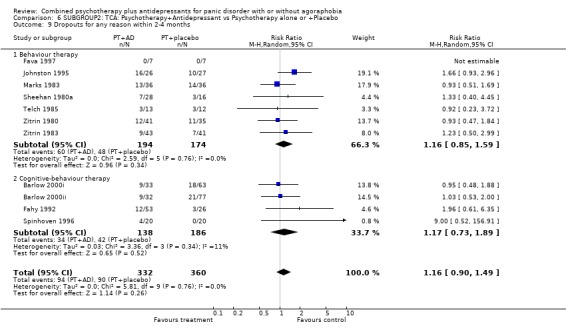 Analysis 6.9