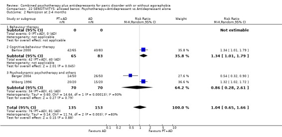 Analysis 22.2