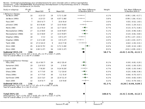 Analysis 4.5